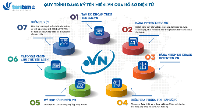 Top 10 nhà cung cấp hosting tốt nhất Việt Nam-5