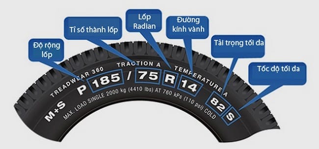 Cách đọc thông số lốp xe tải 